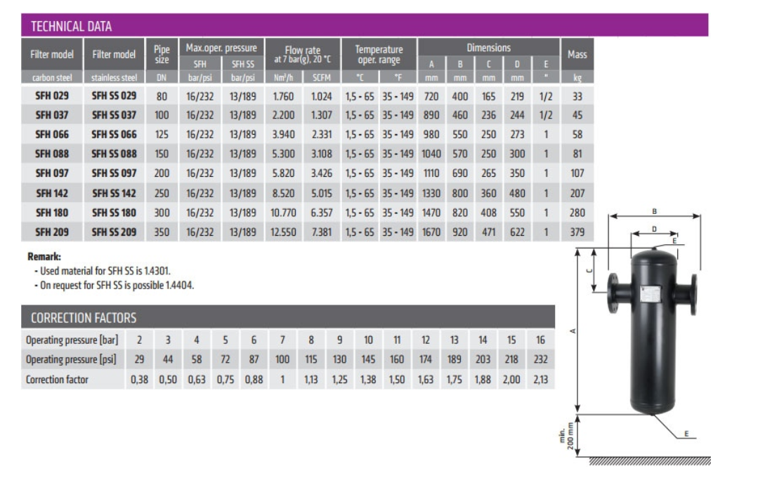 Thông số kỹ thuật của bộ tách chất lỏng Omega SFH - SFH SS